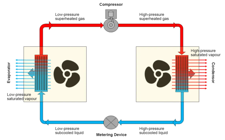 What Is Air Conditioner Refrigerant & How Does It Work