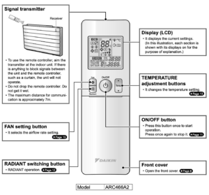 AC Remote Symbols | A Guide To The Most Popular Brands